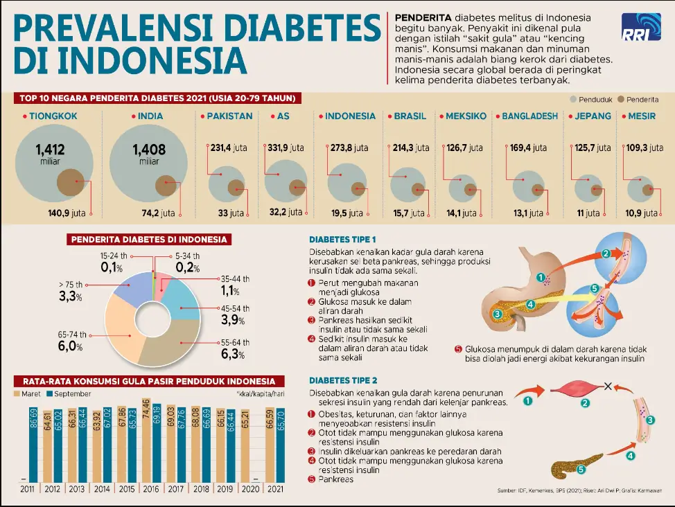 gejala awal diabetes