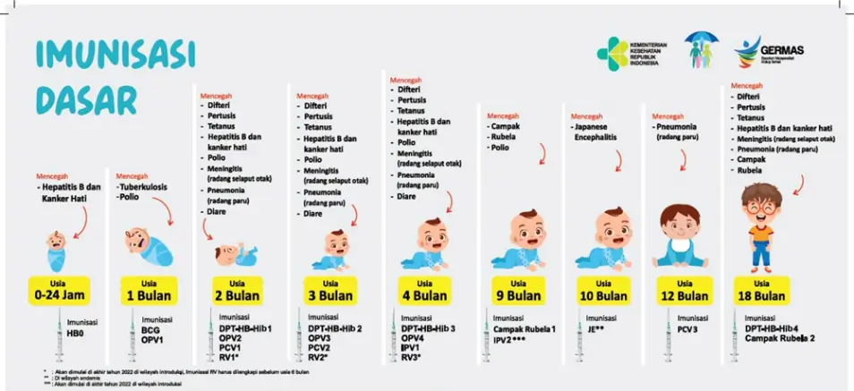 imunisasi anak